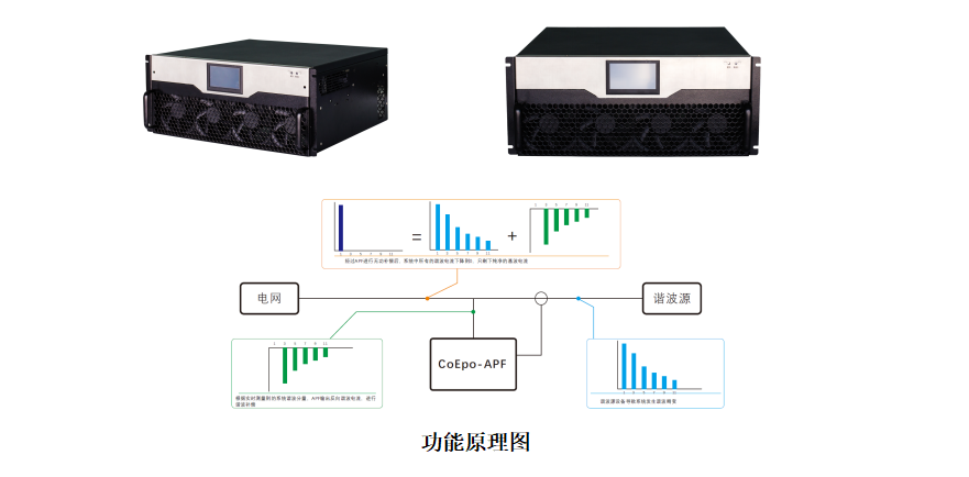 CoEpo APF有源电力滤波器-西安科湃电气有限公司